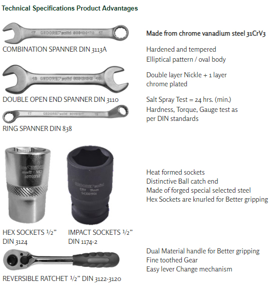 Gedore Torque Solutions